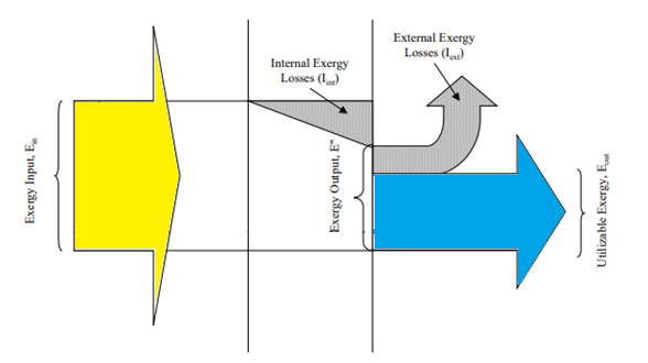 Problema 1 Enfriamiento evaporativo Modelo matemático ThermoPsychro